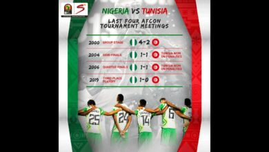 Afcon 2021 | Nigeria v Tunisia | Road to Last 16