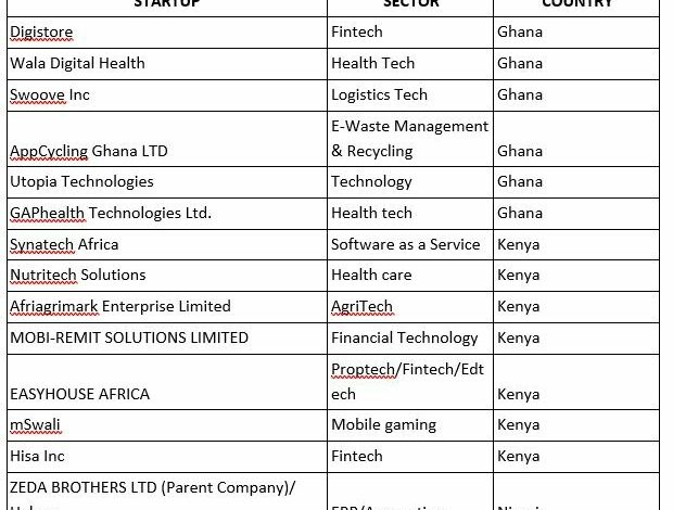 MEST Africa Challenge 2022: Here are the shortlisted startups going into the regional competition stage